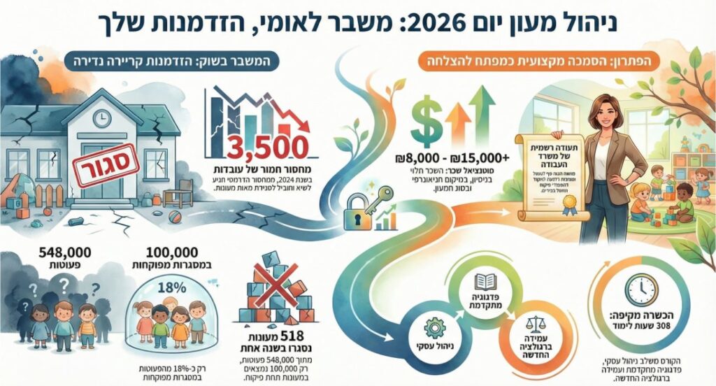 קורס ניהול מעון יום בפיקוח משרד העבודה