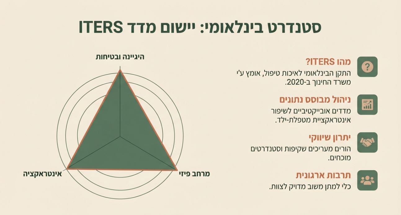 מדדים חשובים